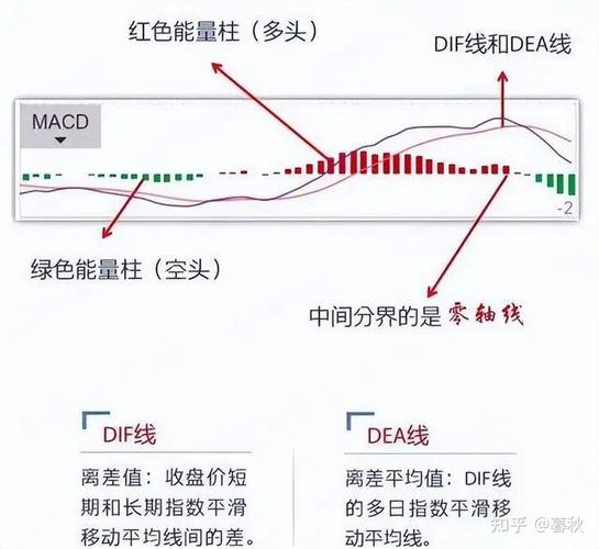 股票配资账户_A股散户低位布局口诀_规避抄底踩坑七原则