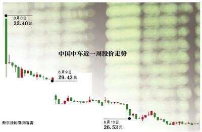 证监会连下通知禁止场外配资，杠杆高风险大