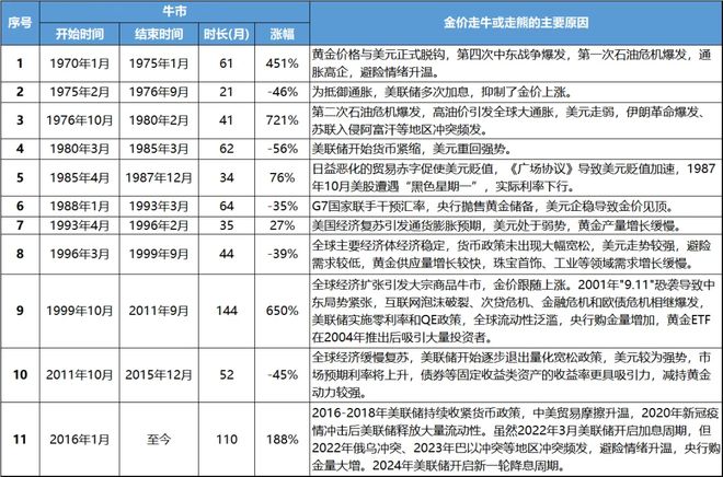 10倍杠杆平台_黄金投资策略_黄金资产配置比例
