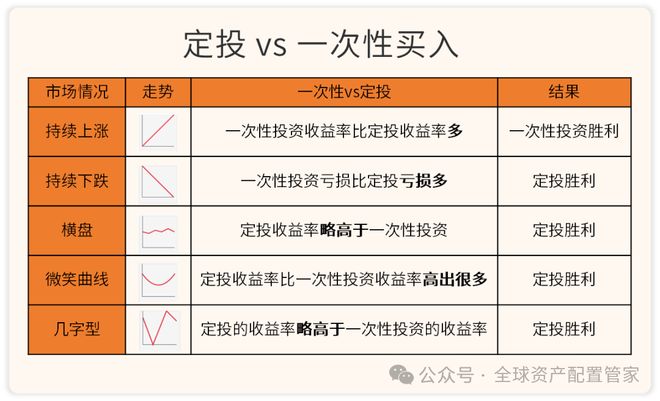 10倍杠杆平台_黄金资产配置比例_黄金投资策略