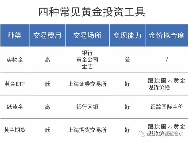 黄金投资策略_黄金资产配置比例_10倍杠杆平台