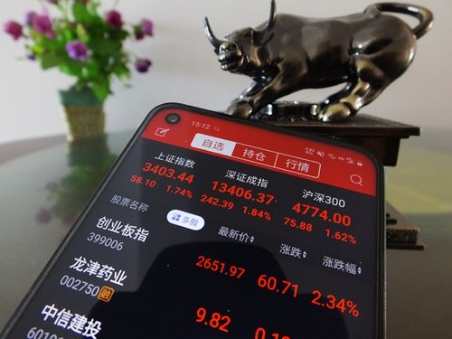 证监会严堵场外配资_两融管理办法征求意见稿_新股配资网