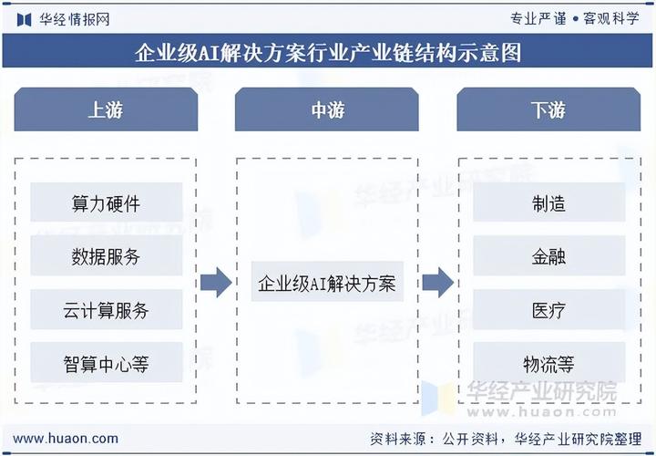 算力半导体市场趋势_股票配资平台排名_AI产业链投资机会