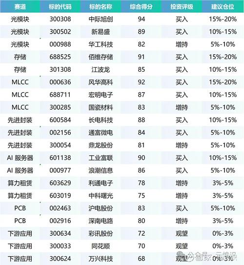 股票配资平台排名_算力半导体市场趋势_AI产业链投资机会