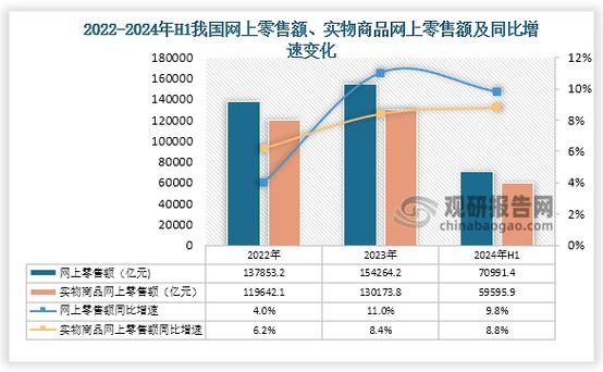 中国网络购物现状及发展趋势分析.doc