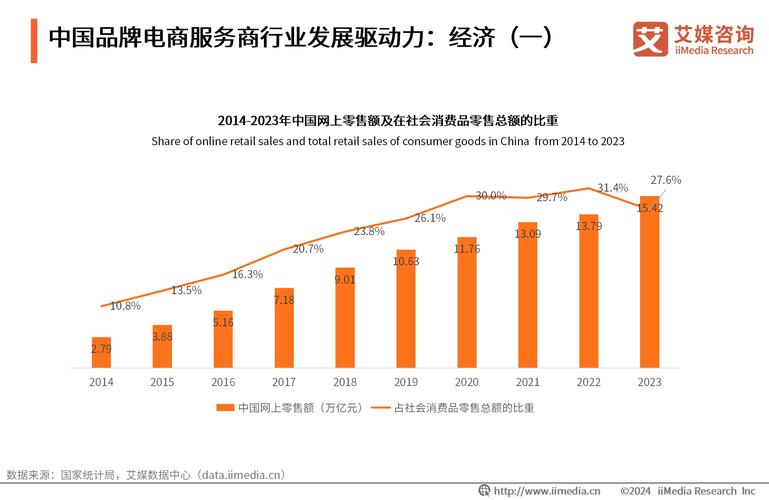 发展趋势预测_中国网络购物现状分析_网上购物的发展趋势