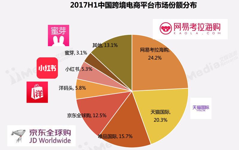 电子商务竞争优势分析_网上购物的发展趋势_电子商务发展历程