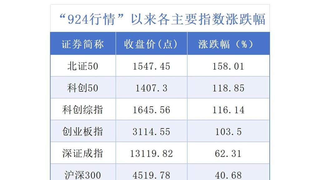 5000元炒股一年赚多少_A股市场2026年行情分析_新年A股市场行情火爆