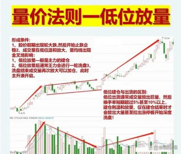 深科技筹码交换_高位强势股分析_股票杠杆怎么操作