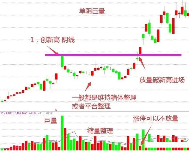 跳空低开破位洗盘_主力洗盘技巧_股市散户经验