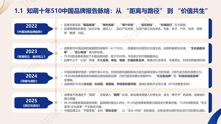 2026年中国消费者趋势：内容电商从流量红利转向内容为王