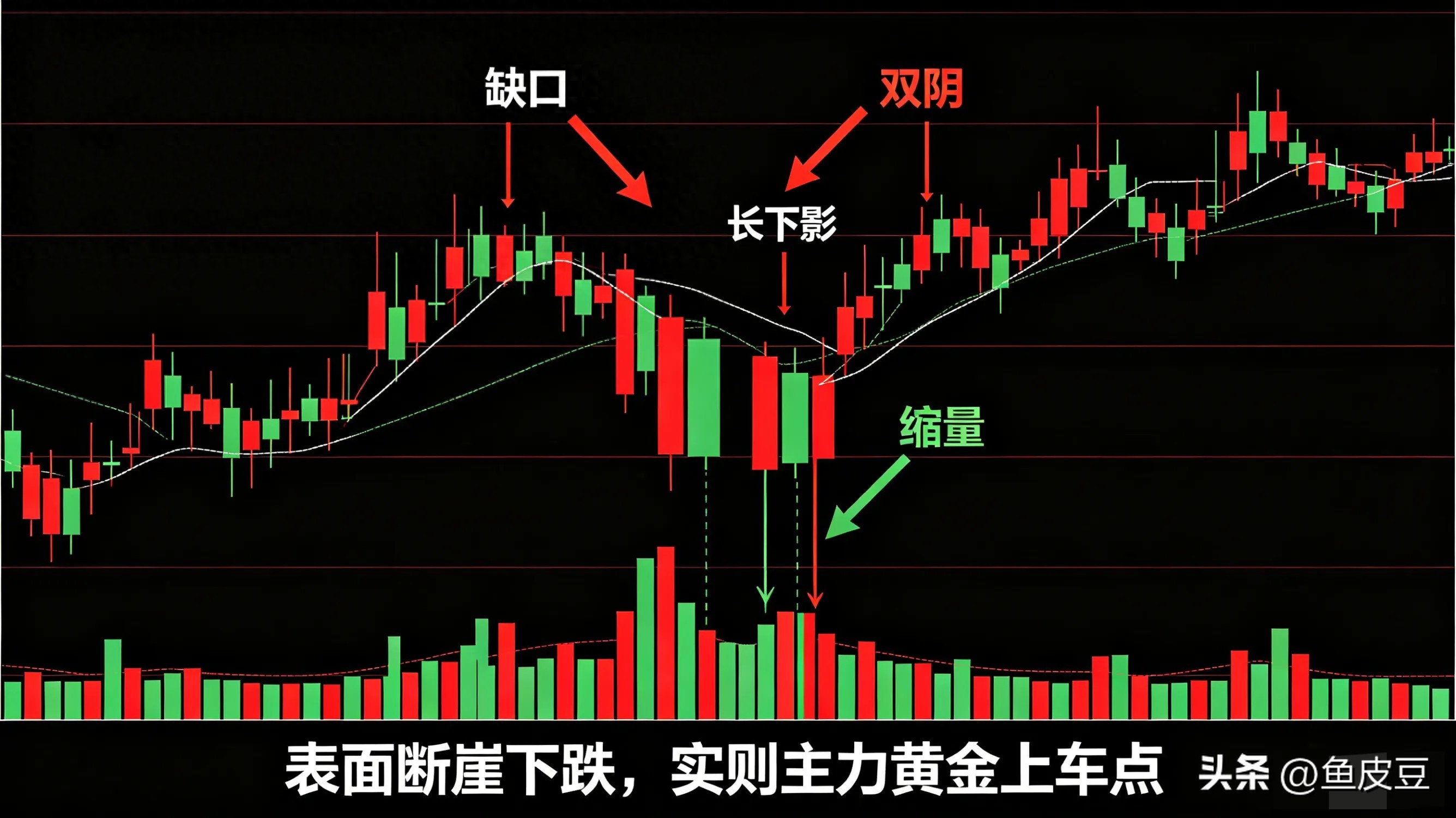 跳空低开破位洗盘？主力拉升前最后一次上车机会
