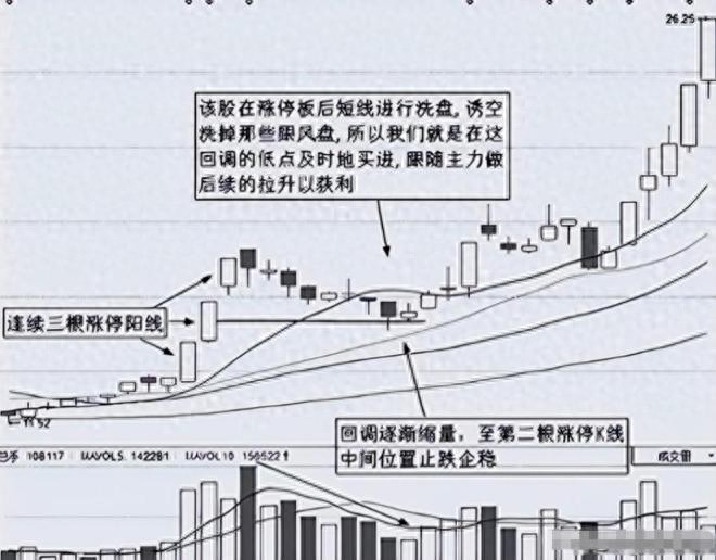 2026年散户炒股惨！追涨停大亏，量化收割，炸板率高咋破？