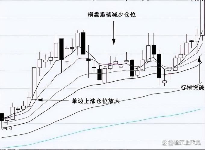 股票杠杆怎么操作_估值成交量筹码结构基本面情绪判断_股票波段交易抄底技巧