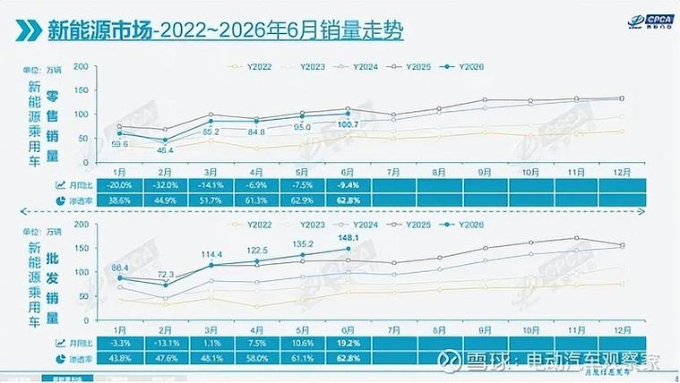 燃油车市场趋势_2026年中国消费者趋势_燃油车销量下滑原因