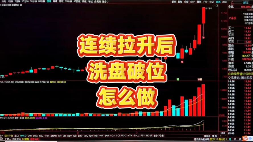 跳空低开破位是洗盘还是出货？90%散户搞反了，难怪总亏钱