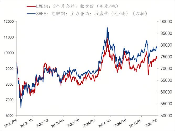 铜价走势分析_全球铜矿供应收紧_2026年铜价趋势