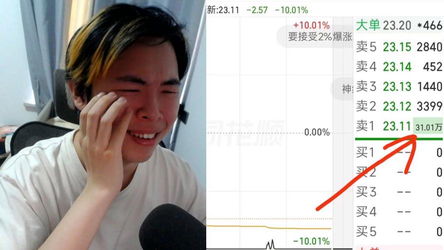 股票怎么加杠杆亏惨了？满仓股民一个月亏200万，教你避坑