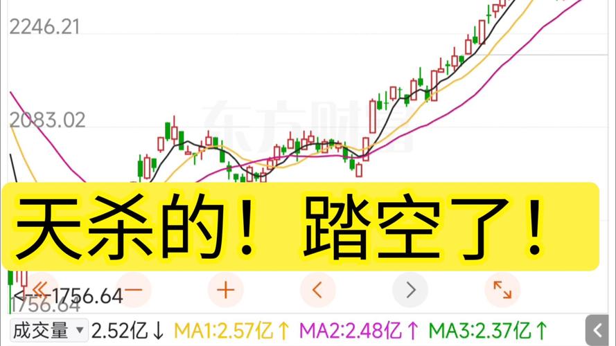 股票怎么加杠杆_A股市场一月份惨烈跌幅_深成指中小板指创业板指历史最差表现