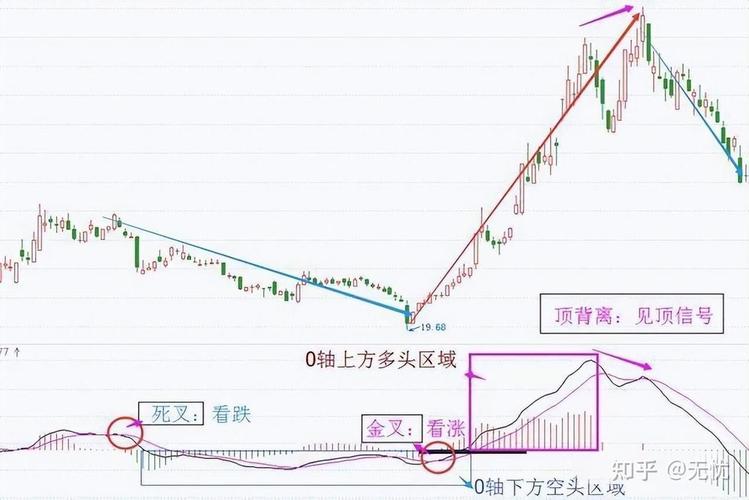低价潜伏战法_新兴铸管股票的大盘_张素芬持仓清单