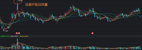 严格止损_高位横盘不封涨停_顺势交易