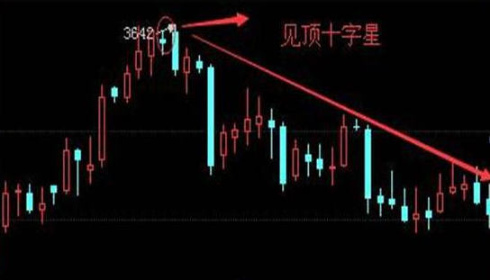 顺势交易_严格止损_高位横盘不封涨停