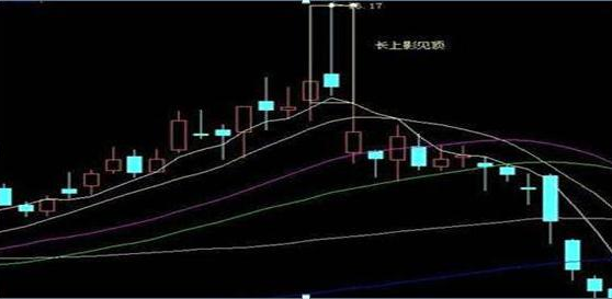 顺势交易_严格止损_高位横盘不封涨停