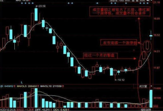 严格止损_顺势交易_高位横盘不封涨停
