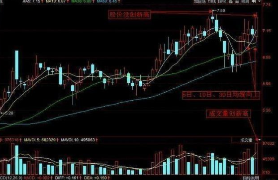 严格止损_顺势交易_高位横盘不封涨停
