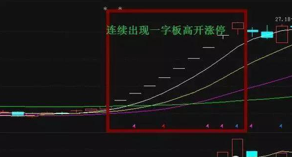 严格止损_顺势交易_高位横盘不封涨停