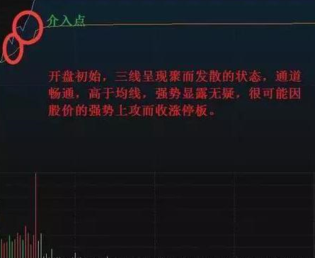 顺势交易_严格止损_高位横盘不封涨停