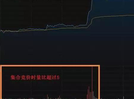 顺势交易_严格止损_高位横盘不封涨停