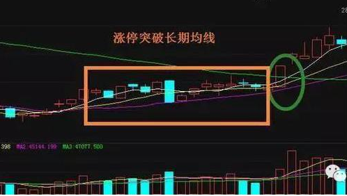 顺势交易_高位横盘不封涨停_严格止损